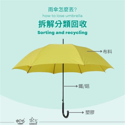 雨傘可回收嗎 2023的日曆